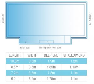 The Majestic Slimline Pool Range | Barrier Reef Pools Perth