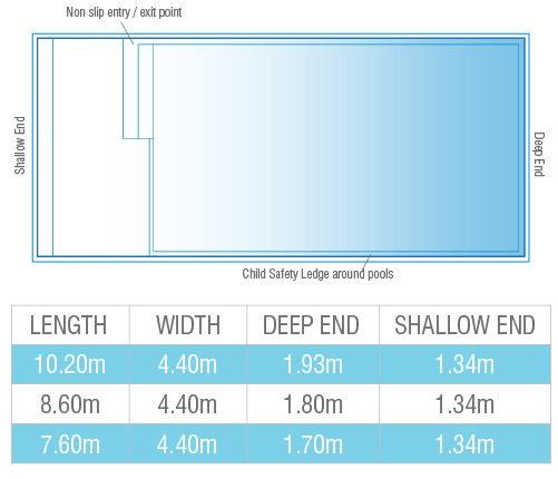 brpp-sunseeker-pool-diagram