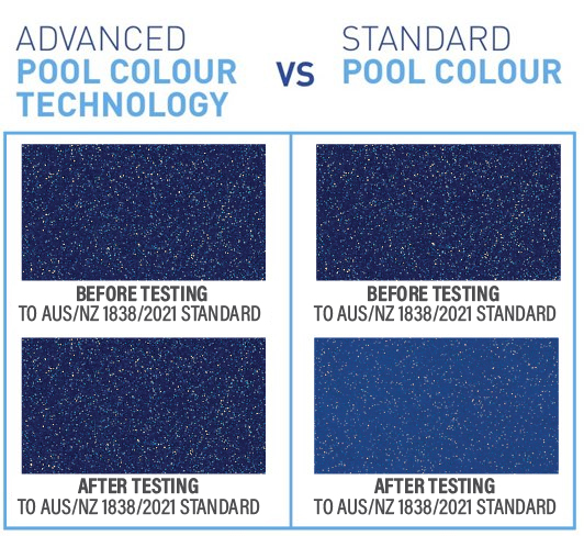 brpp-updated-advanced-pool-colour-tech